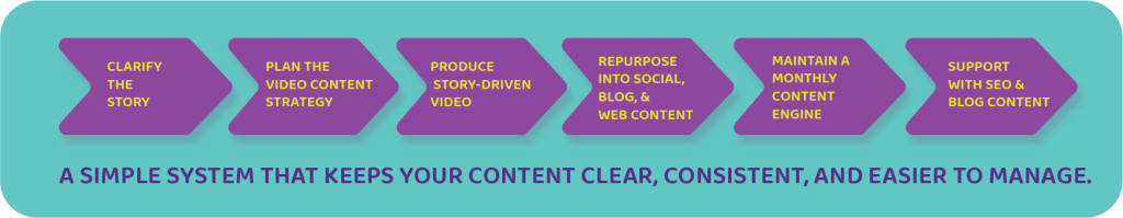 Content Engine System